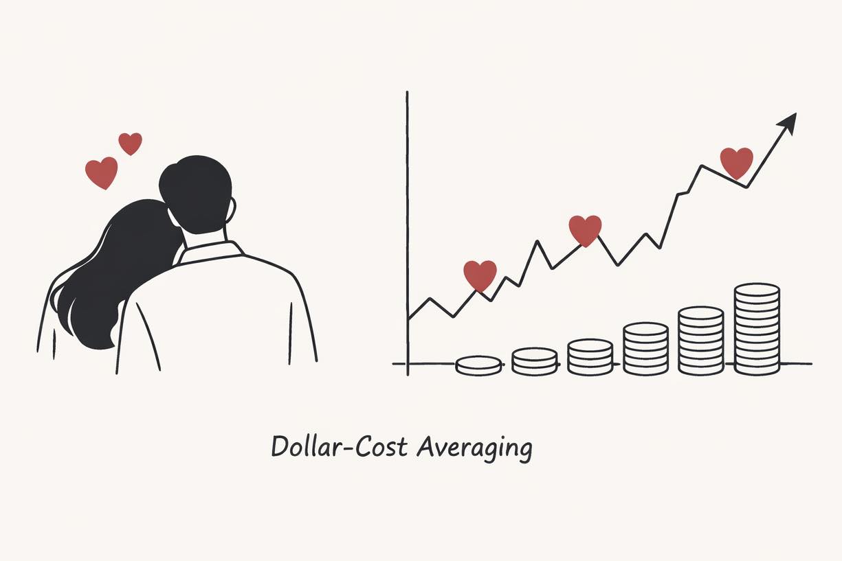 รักแท้คือการ DCA แม้ตลาดผันผวน